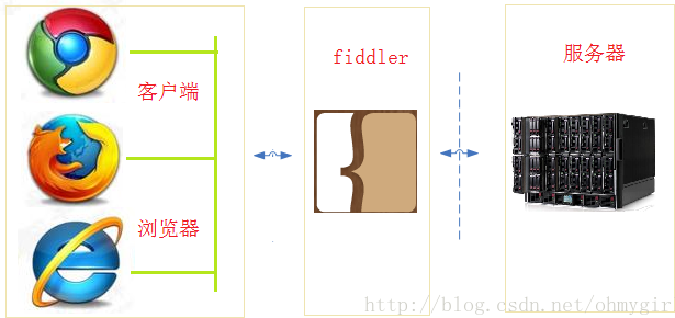 Fiddler4抓包工具使用教程