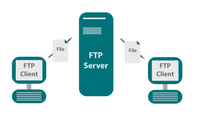 无需公网IP，以端口映射轻松实现外网远程访问FTP服务器！